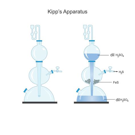 kipp's apparatus hydrogen